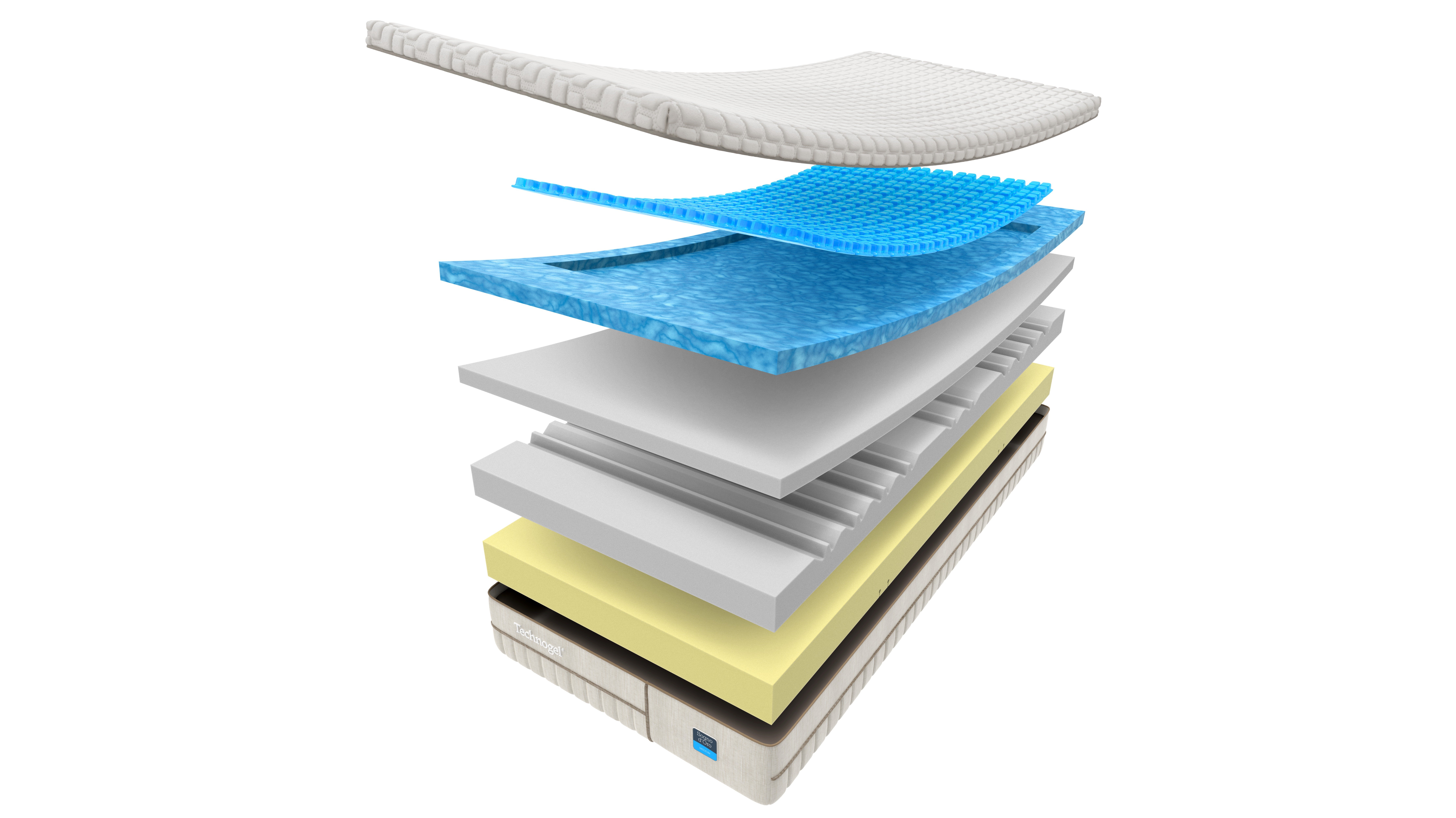 Technogel Sogno D'Oro matras - exploded view